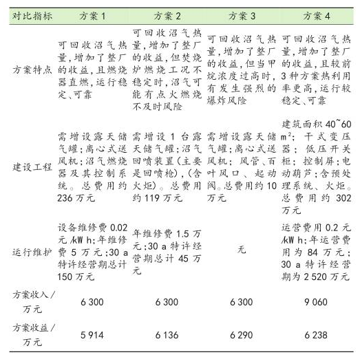 亚洲电影在线观看發電方案選擇